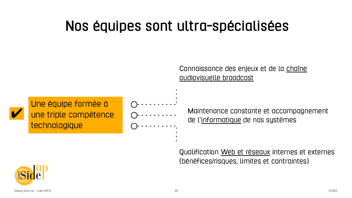 image slide
